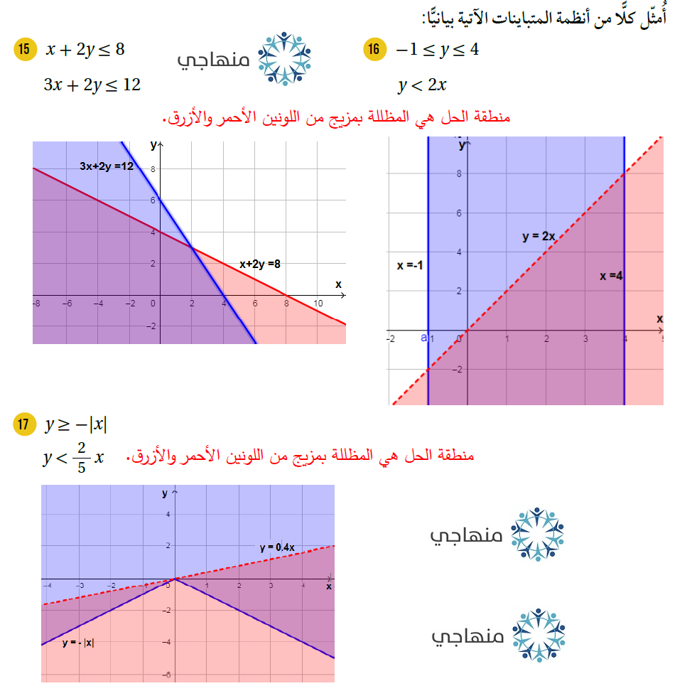 الاقترانات المتشعبة والمتباينات